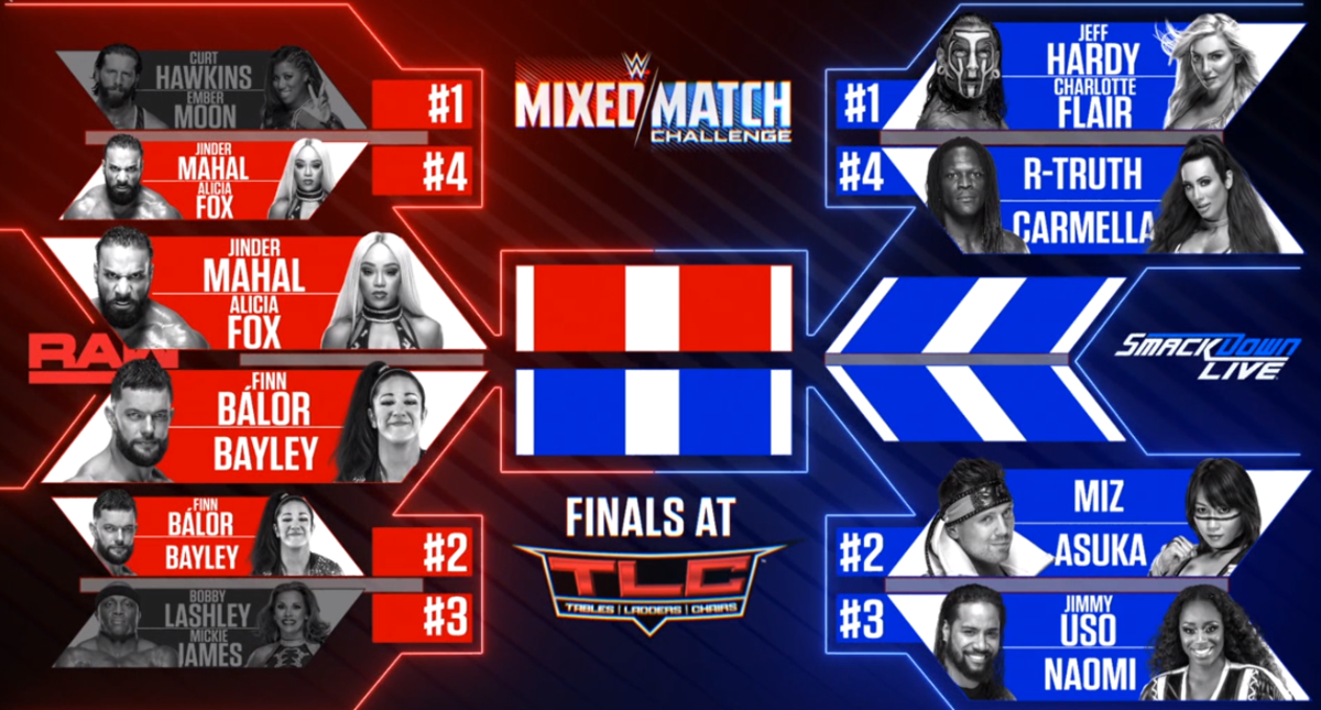 WWE Match Challenge: Updated playoff bracket WON/F4W - news, Pro News, WWE Results, AEW News, AEW results
