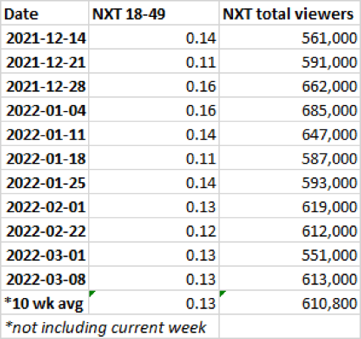 NXT ratings