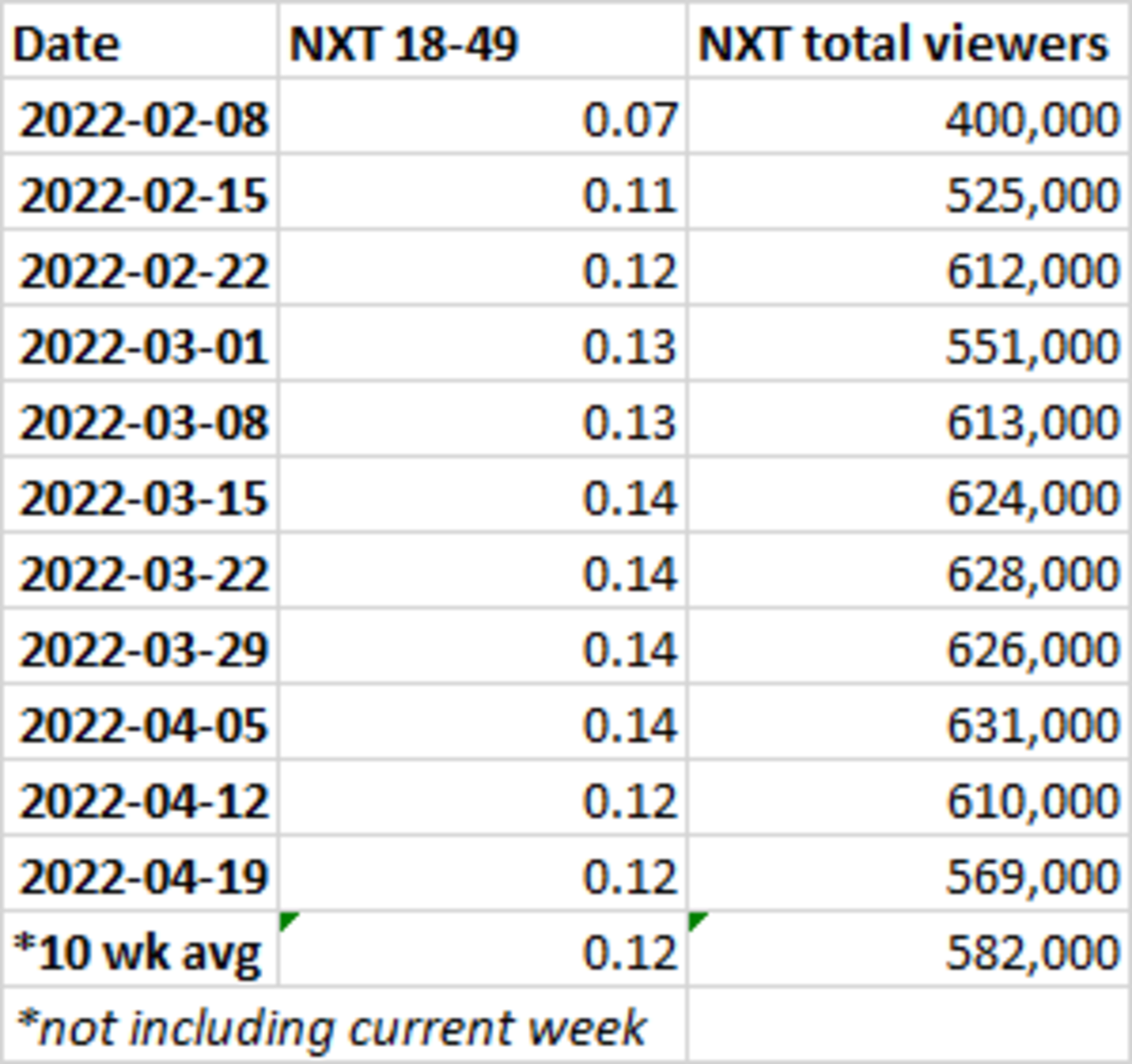 NXT ratings