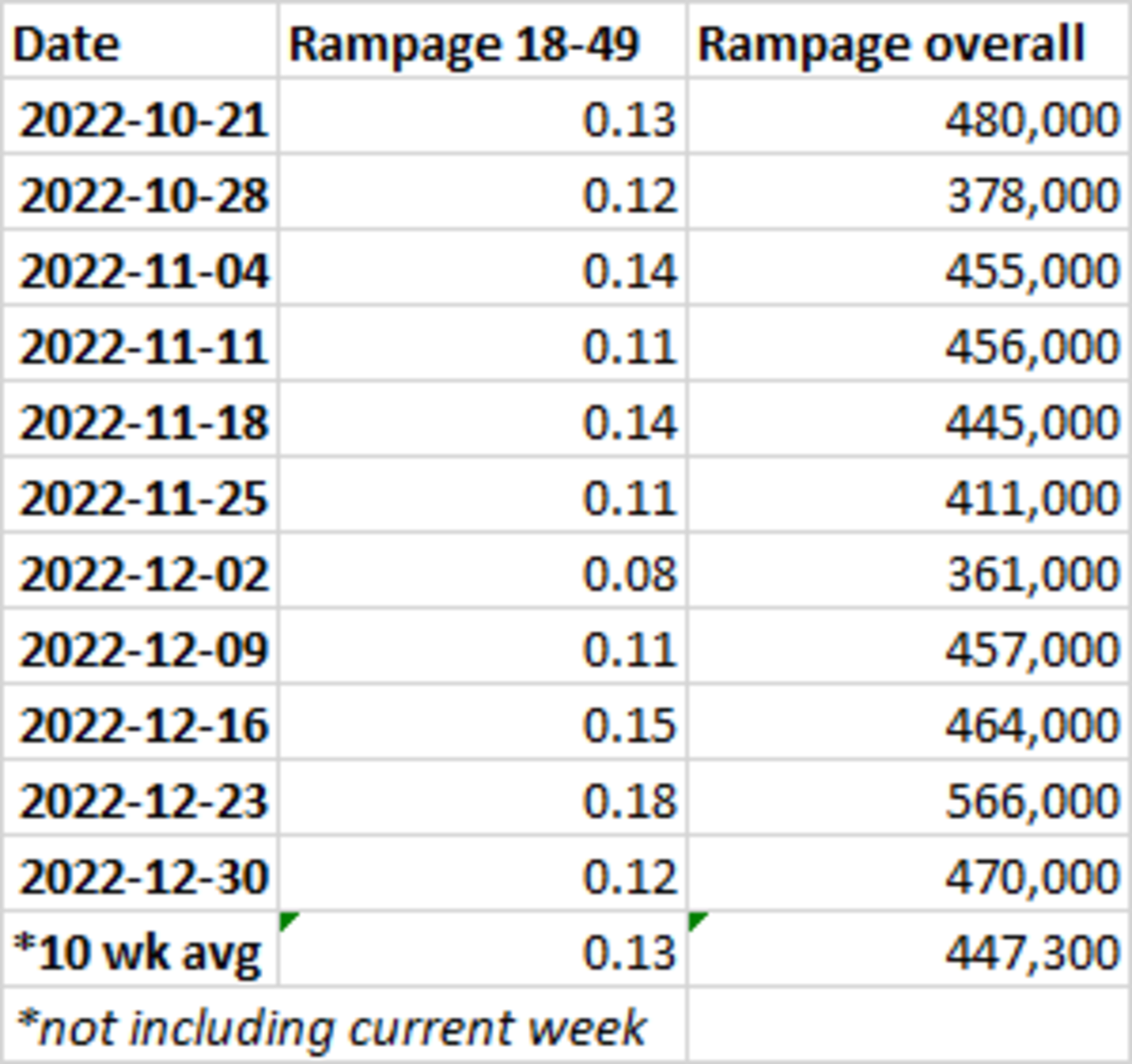 Rampage ratings
