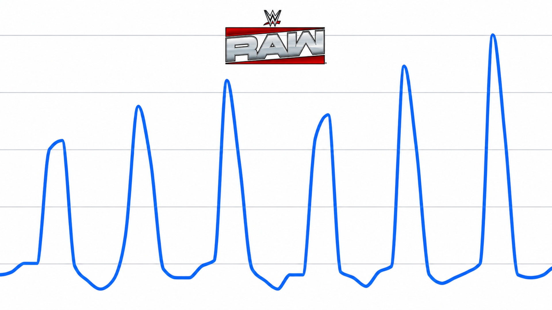 WWE RAW Google Search Interest July 2026
