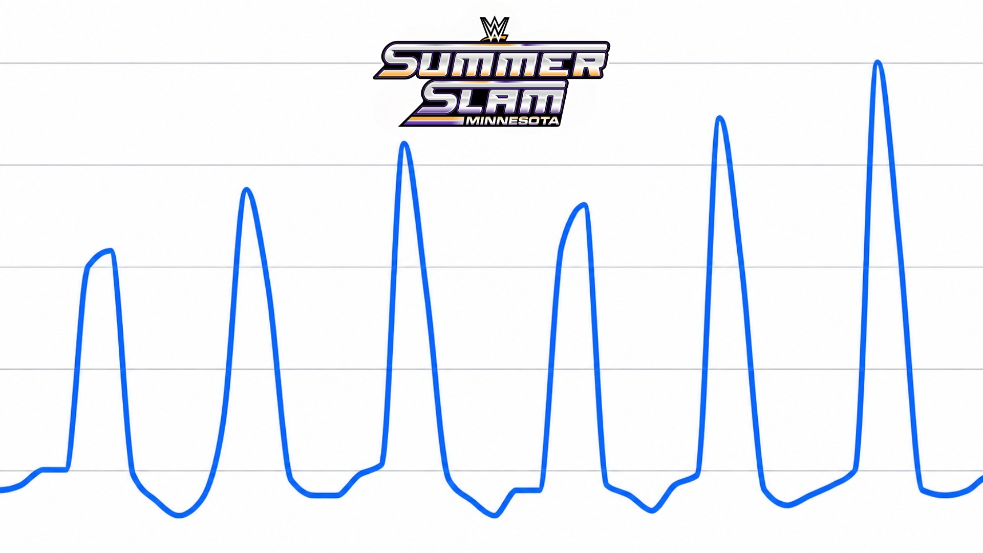 WWE SummerSlam Google Search interest